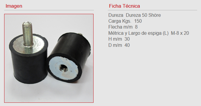 Amortiguador de railes M8x20 (D40 alt. 30)